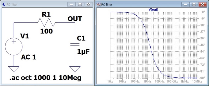 位相特性グラフのみ表示したRC回路のAC解析シミュレーション