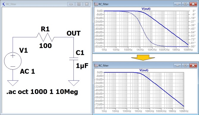 位相特性グラフを削除したRC回路のAC解析シミュレーション