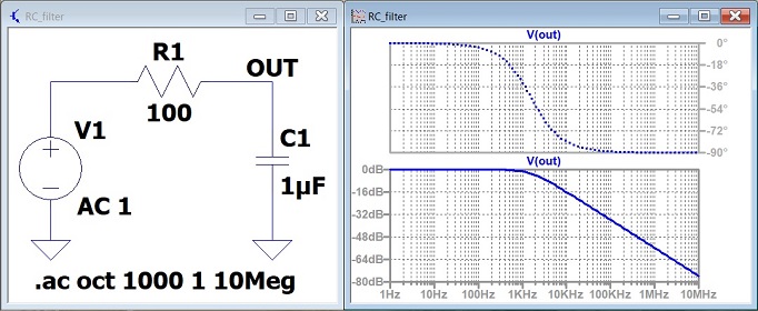 2画面表示にしたRC回路のAC解析シミュレーション