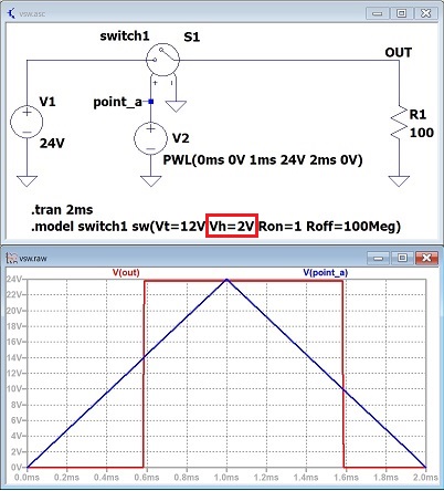ヒステリシス電圧を変えた電圧制御スイッチのシミュレーション
