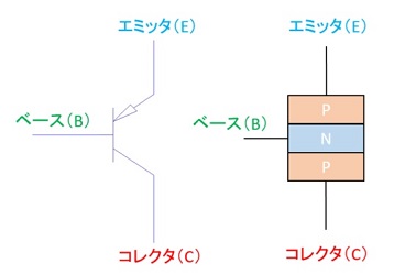 PNPトランジスタの記号と構造