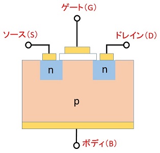 MOSFETの4端子構造