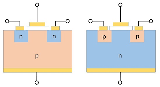 NチャネルMOSFETとPチャネルMOSFETの構造図と動作原理