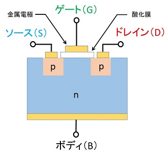 エンハンスメントのPチャネルMOSFET型