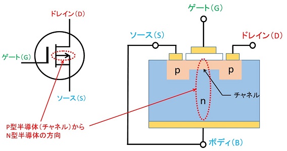 Mosfetとは 読み方と回路図記号の意味もわかりやすく解説