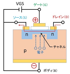 MOSFETのオン抵抗の構造