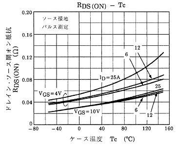 MOSFETのオン抵抗の温度特性