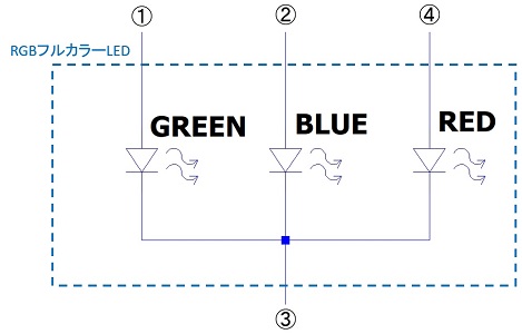 RGBフルカラーLEDの回路図