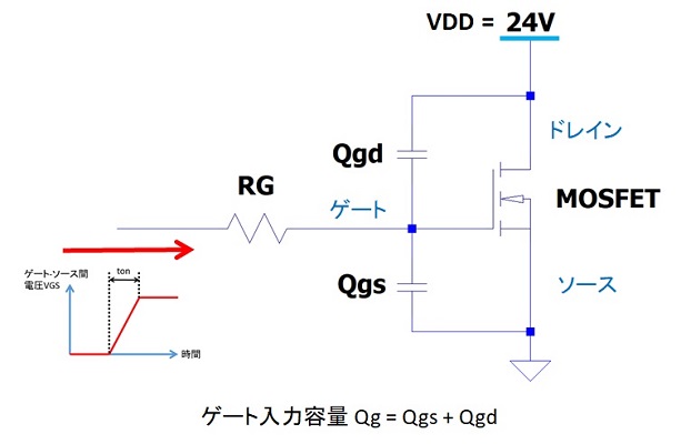 ダイナミック特性のMOSFET回路