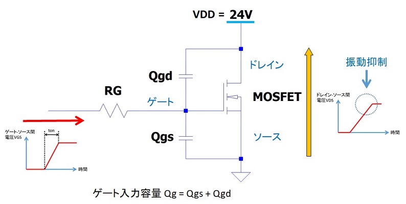 MOSFETのゲート抵抗による振動抑制