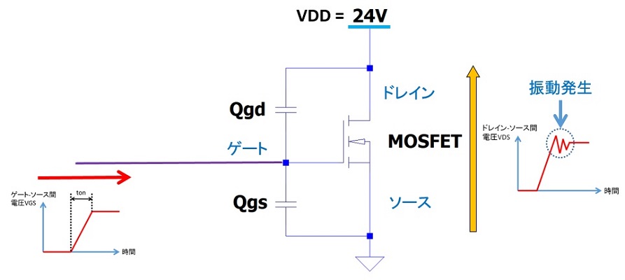MOSFETの振動発生