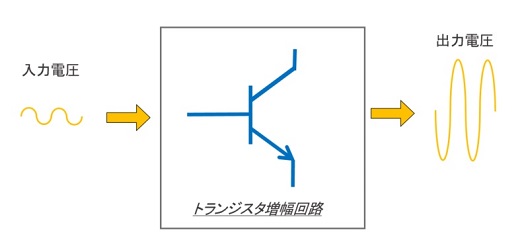 交流電圧のトランジスタ増幅回路