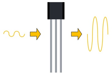 トランジスタ増幅回路のイメージ図