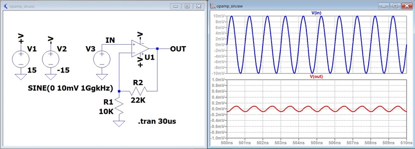 電圧利得-40dBのオペアンプの周波数特性
