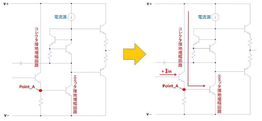 コレクタ接地増幅回路とエミッタ接地増幅回路の動作原理