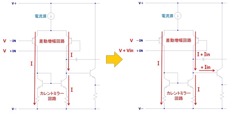 入力段の差動増幅回路とカレントミラー回路の動作原理