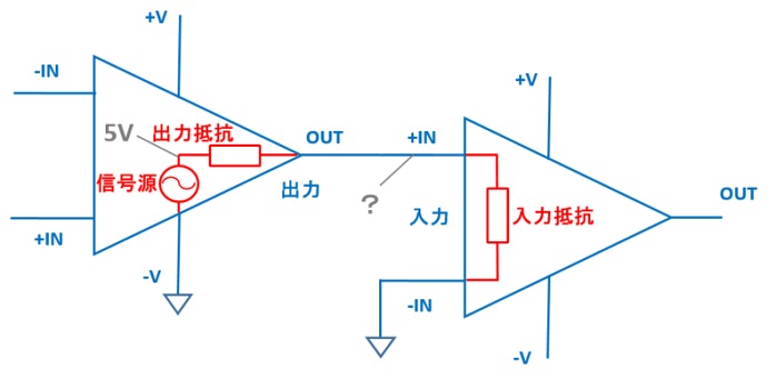 2つのオペアンプの接続図