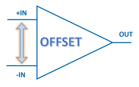 オペアンプのオフセットのイメージ図