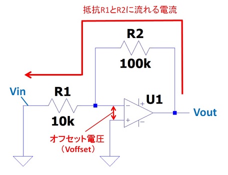 オフセット電圧の1+(R2/R1)倍の理由