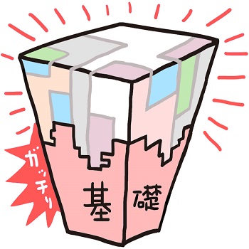 いかに基本が大切であるかを示す図