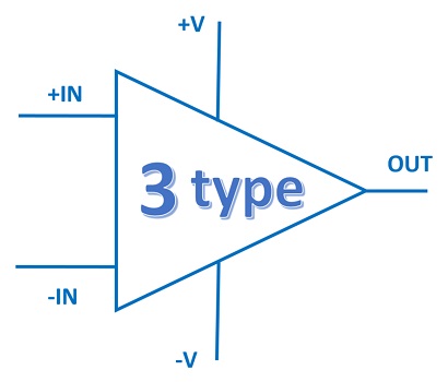 オペアンプの３つの種類