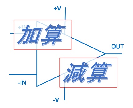 オペアンプ加算回路と減算回路のイメージ図