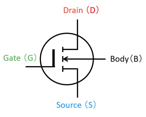Four-terminal circuit symbol of a MOSFET showing Gate (G), Drain (D), Source (S), and Body (B)