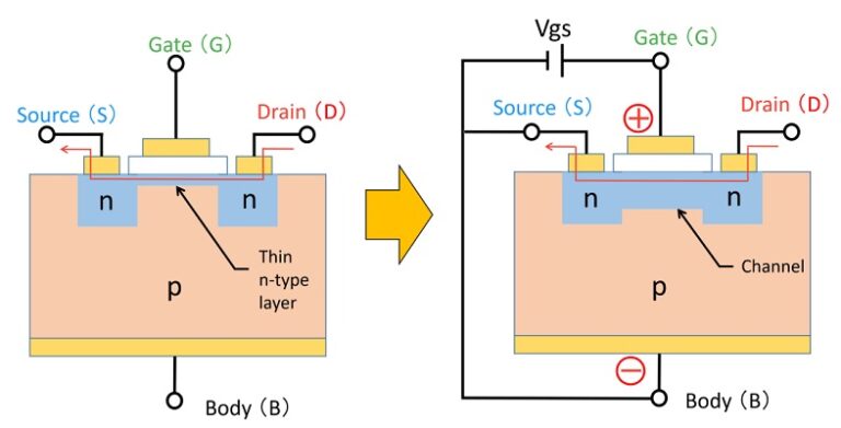Introduction To Mosfet MOSFET Structure and Working Principle Explained