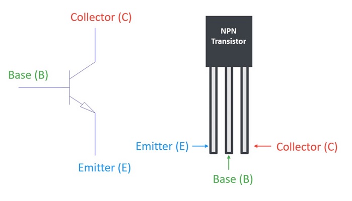 NPN transistor circuit symbol and terminal pins (collector, base, emitter)