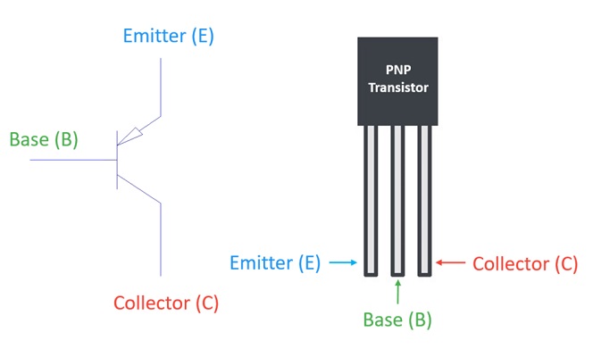 PNP transistor circuit symbol and terminal pins (collector, base, emitter)