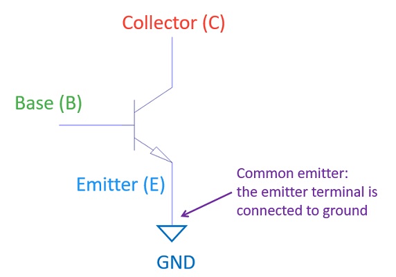 NPN transistor common-emitter circuit diagram showing the emitter terminal connected to ground