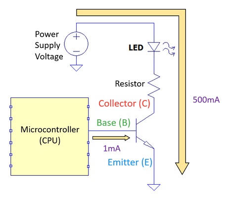 LED lighting circuit using a transistor to amplify current