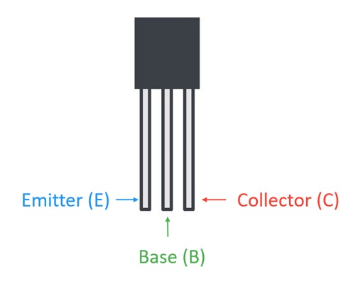 Three terminals of a transistor