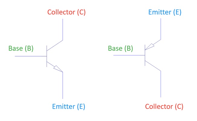 NPN and PNP transistor circuit symbols showing terminal names: Collector (C), Base (B), and Emitter (E).