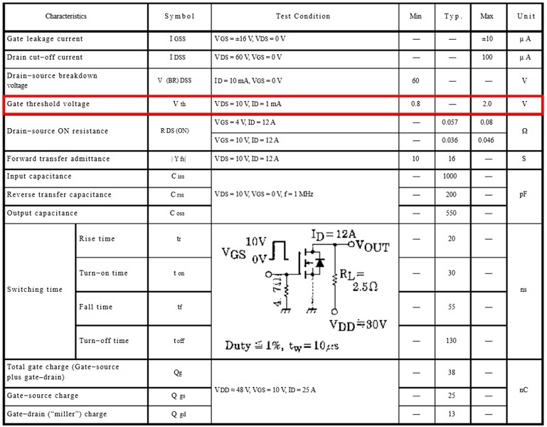 datasheet mosfet 2sk2232 toshiba electrical-characteristics-vth
