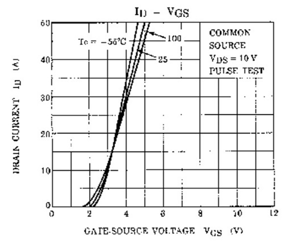datasheet mosfet 2sk2232 toshiba id-vgs