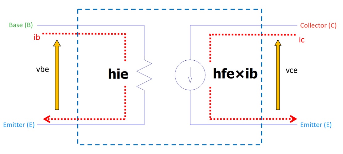 Transistor Equivalent Circuit Diagram showing hie and hfe×ib relationship