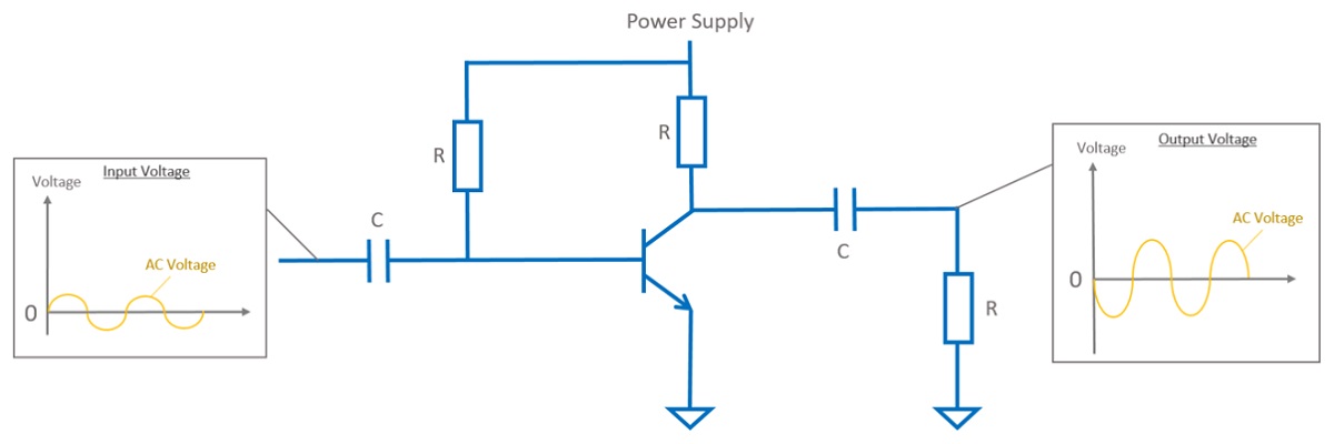 Fixed-bias transistor amplifier with coupling capacitors showing input and output AC voltage