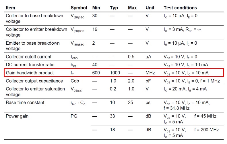 Transition frequency of Hitachi 2SC1906 transistor