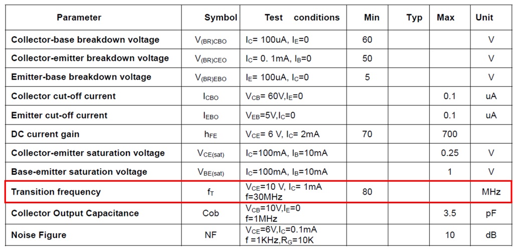 Transition frequency of Toshiba 2SC1815 transistor