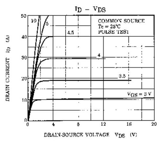 MOSFET Drain Characteristics