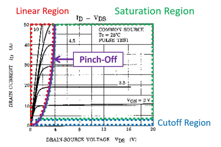 MOSFET Pinch-off Voltage