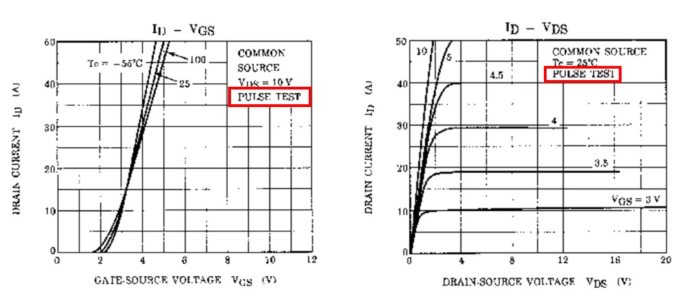 Pulsed measurement notation for MOSFET characteristics